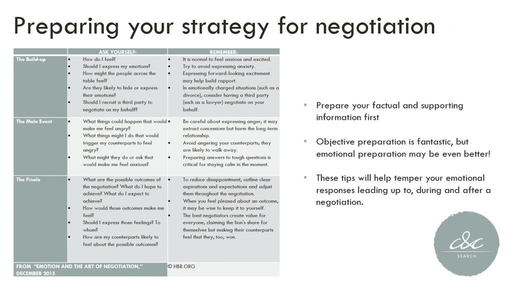 Negotiation Prep Sheet CandC Search Lucy Chamberlain